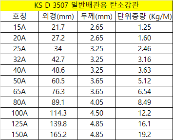 사이즈 차트 이미지